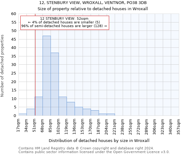 12, STENBURY VIEW, WROXALL, VENTNOR, PO38 3DB: Size of property relative to detached houses in Wroxall