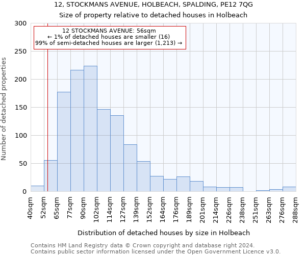 12, STOCKMANS AVENUE, HOLBEACH, SPALDING, PE12 7QG: Size of property relative to detached houses in Holbeach