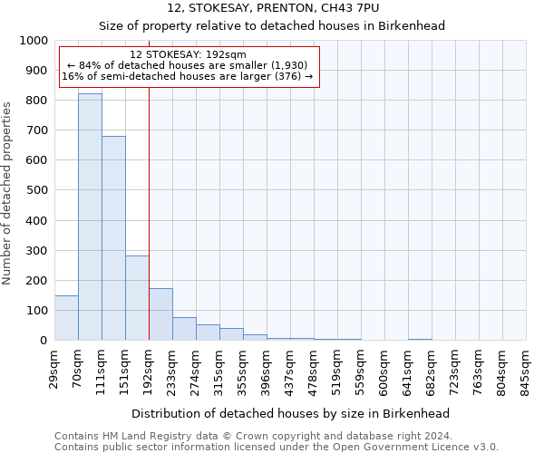 12, STOKESAY, PRENTON, CH43 7PU: Size of property relative to detached houses in Birkenhead