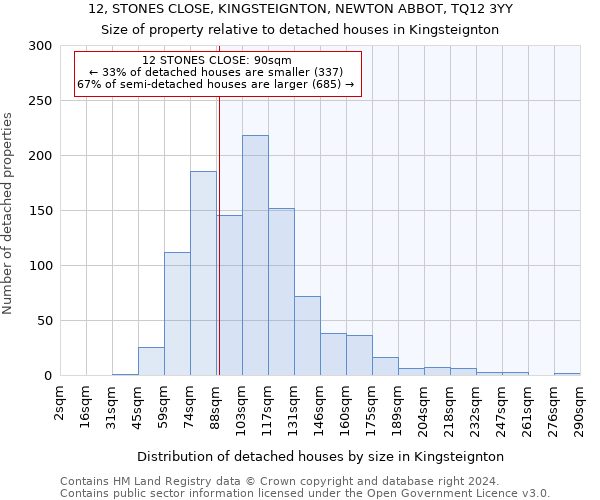 12, STONES CLOSE, KINGSTEIGNTON, NEWTON ABBOT, TQ12 3YY: Size of property relative to detached houses in Kingsteignton