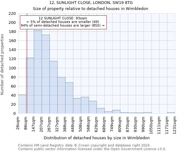 12, SUNLIGHT CLOSE, LONDON, SW19 8TG: Size of property relative to detached houses in Wimbledon