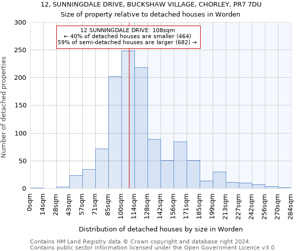 12, SUNNINGDALE DRIVE, BUCKSHAW VILLAGE, CHORLEY, PR7 7DU: Size of property relative to detached houses in Worden