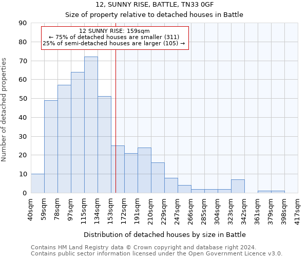 12, SUNNY RISE, BATTLE, TN33 0GF: Size of property relative to detached houses in Battle