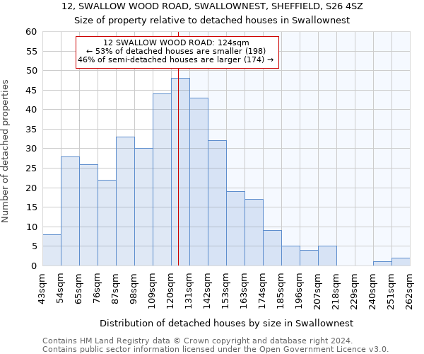 12, SWALLOW WOOD ROAD, SWALLOWNEST, SHEFFIELD, S26 4SZ: Size of property relative to detached houses in Swallownest