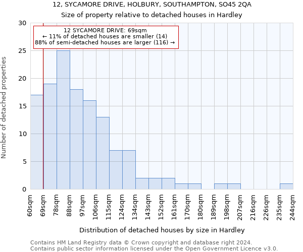 12, SYCAMORE DRIVE, HOLBURY, SOUTHAMPTON, SO45 2QA: Size of property relative to detached houses in Hardley