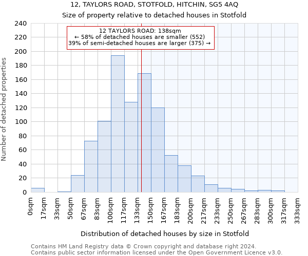 12, TAYLORS ROAD, STOTFOLD, HITCHIN, SG5 4AQ: Size of property relative to detached houses in Stotfold