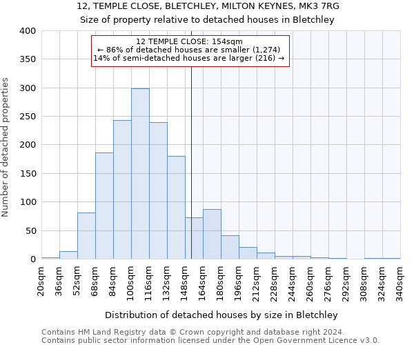 12, TEMPLE CLOSE, BLETCHLEY, MILTON KEYNES, MK3 7RG: Size of property relative to detached houses in Bletchley