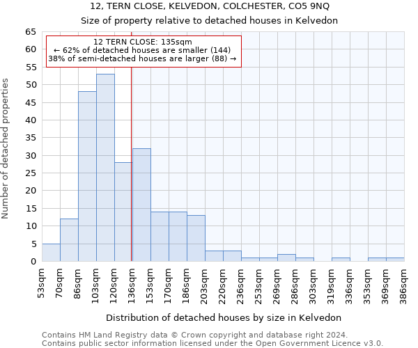 12, TERN CLOSE, KELVEDON, COLCHESTER, CO5 9NQ: Size of property relative to detached houses in Kelvedon