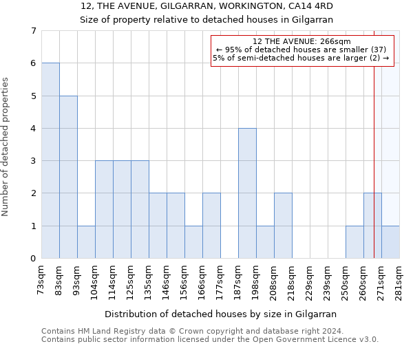 12, THE AVENUE, GILGARRAN, WORKINGTON, CA14 4RD: Size of property relative to detached houses in Gilgarran