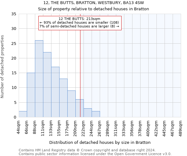 12, THE BUTTS, BRATTON, WESTBURY, BA13 4SW: Size of property relative to detached houses in Bratton