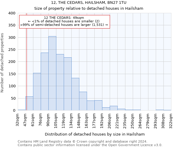 12, THE CEDARS, HAILSHAM, BN27 1TU: Size of property relative to detached houses in Hailsham