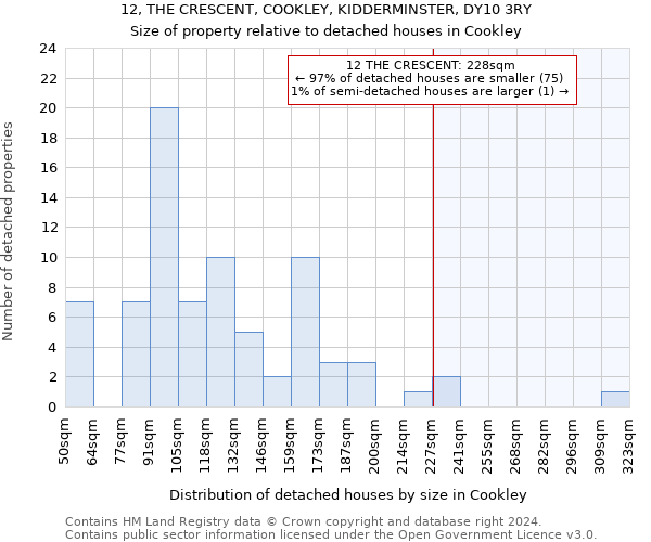 12, THE CRESCENT, COOKLEY, KIDDERMINSTER, DY10 3RY: Size of property relative to detached houses in Cookley