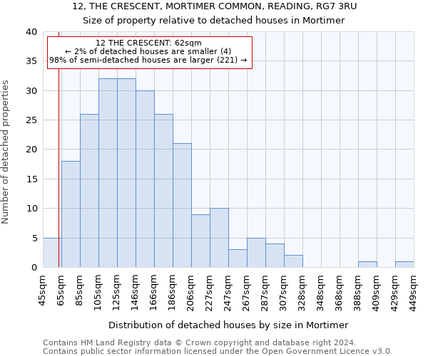 12, THE CRESCENT, MORTIMER COMMON, READING, RG7 3RU: Size of property relative to detached houses in Mortimer