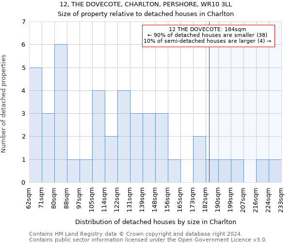 12, THE DOVECOTE, CHARLTON, PERSHORE, WR10 3LL: Size of property relative to detached houses in Charlton