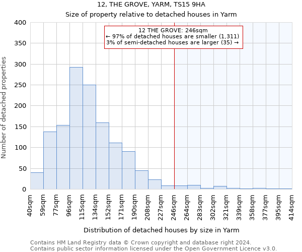 12, THE GROVE, YARM, TS15 9HA: Size of property relative to detached houses in Yarm