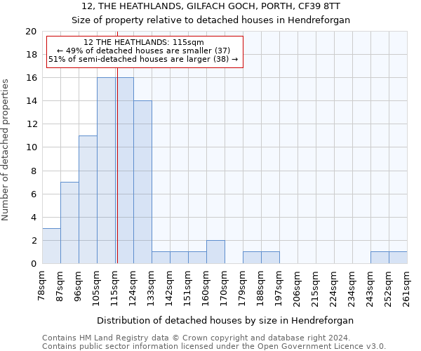 12, THE HEATHLANDS, GILFACH GOCH, PORTH, CF39 8TT: Size of property relative to detached houses in Hendreforgan