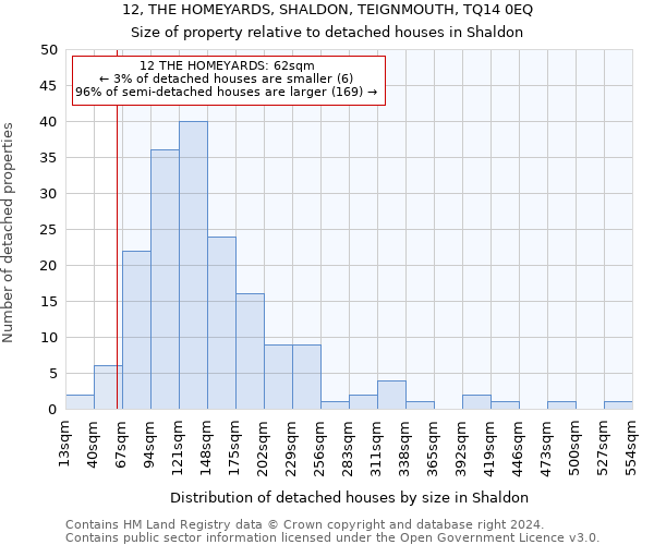 12, THE HOMEYARDS, SHALDON, TEIGNMOUTH, TQ14 0EQ: Size of property relative to detached houses in Shaldon