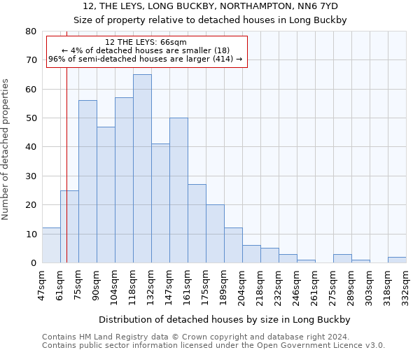 12, THE LEYS, LONG BUCKBY, NORTHAMPTON, NN6 7YD: Size of property relative to detached houses in Long Buckby