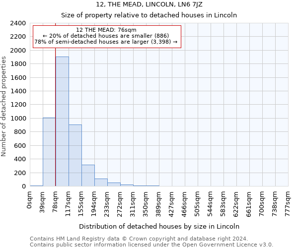 12, THE MEAD, LINCOLN, LN6 7JZ: Size of property relative to detached houses in Lincoln