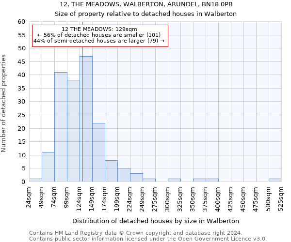 12, THE MEADOWS, WALBERTON, ARUNDEL, BN18 0PB: Size of property relative to detached houses in Walberton