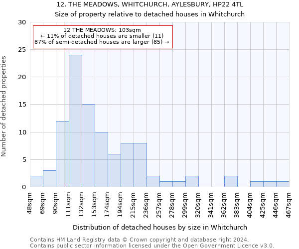 12, THE MEADOWS, WHITCHURCH, AYLESBURY, HP22 4TL: Size of property relative to detached houses in Whitchurch