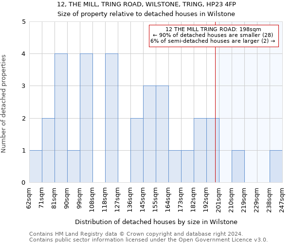 12, THE MILL, TRING ROAD, WILSTONE, TRING, HP23 4FP: Size of property relative to detached houses in Wilstone