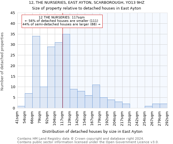 12, THE NURSERIES, EAST AYTON, SCARBOROUGH, YO13 9HZ: Size of property relative to detached houses in East Ayton