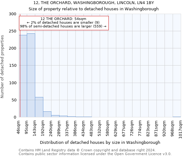 12, THE ORCHARD, WASHINGBOROUGH, LINCOLN, LN4 1BY: Size of property relative to detached houses in Washingborough