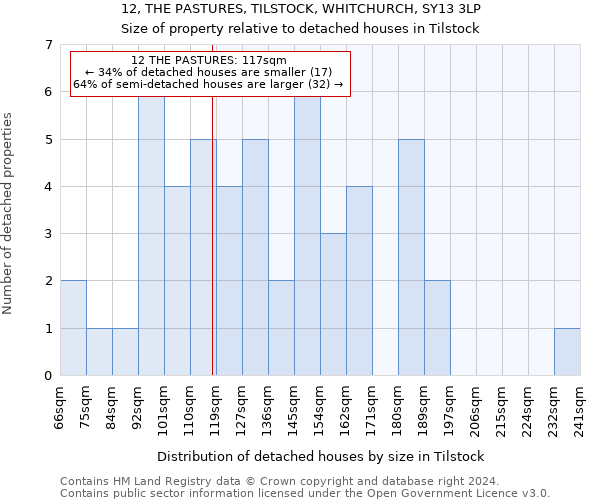 12, THE PASTURES, TILSTOCK, WHITCHURCH, SY13 3LP: Size of property relative to detached houses in Tilstock