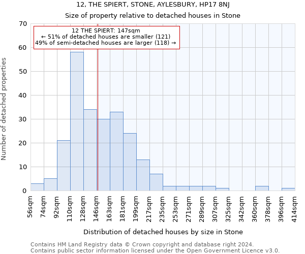 12, THE SPIERT, STONE, AYLESBURY, HP17 8NJ: Size of property relative to detached houses in Stone