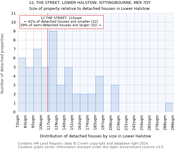 12, THE STREET, LOWER HALSTOW, SITTINGBOURNE, ME9 7DY: Size of property relative to detached houses in Lower Halstow