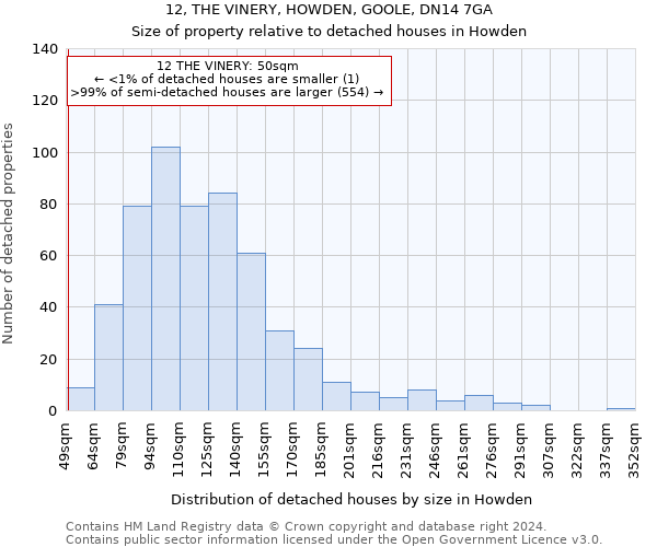 12, THE VINERY, HOWDEN, GOOLE, DN14 7GA: Size of property relative to detached houses in Howden