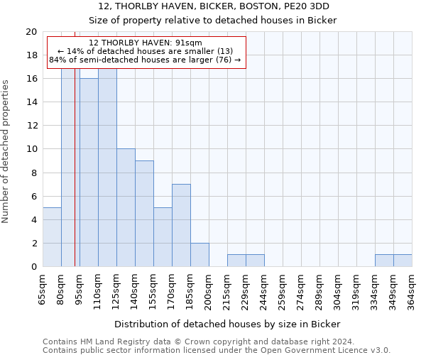 12, THORLBY HAVEN, BICKER, BOSTON, PE20 3DD: Size of property relative to detached houses in Bicker