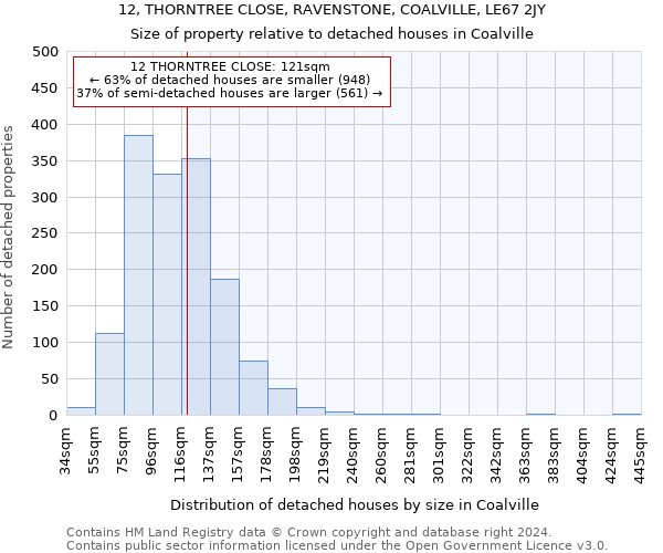 12, THORNTREE CLOSE, RAVENSTONE, COALVILLE, LE67 2JY: Size of property relative to detached houses in Coalville