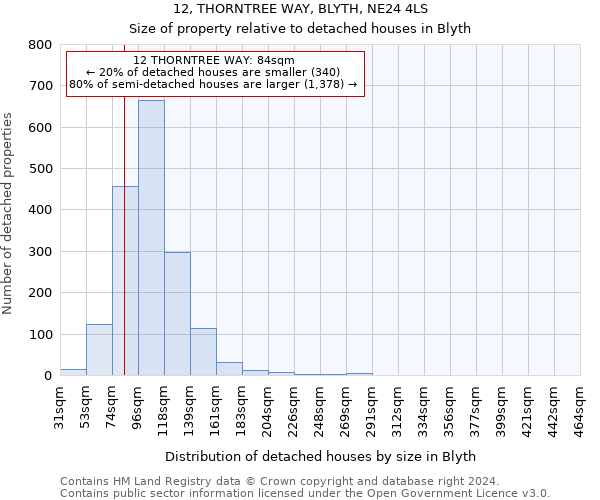 12, THORNTREE WAY, BLYTH, NE24 4LS: Size of property relative to detached houses in Blyth