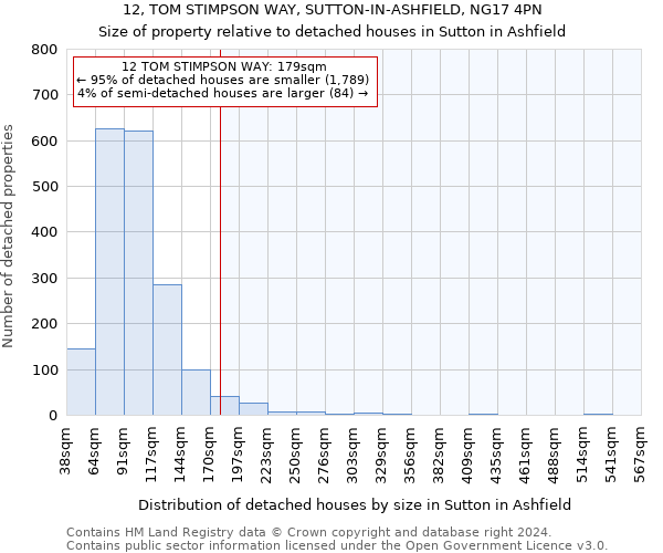 12, TOM STIMPSON WAY, SUTTON-IN-ASHFIELD, NG17 4PN: Size of property relative to detached houses in Sutton in Ashfield