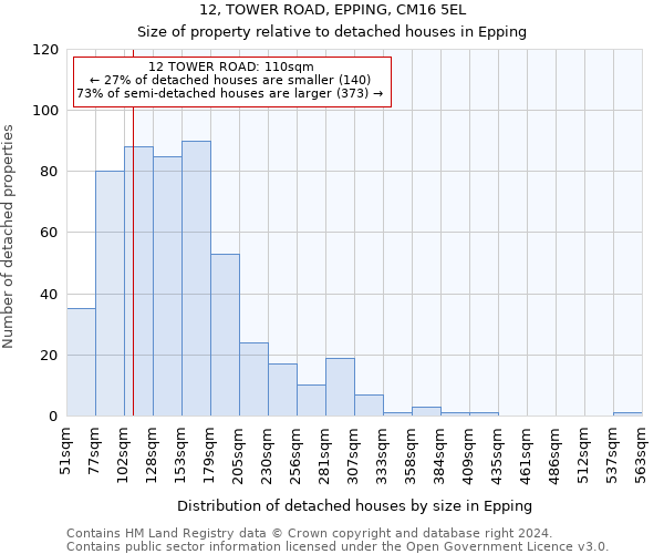 12, TOWER ROAD, EPPING, CM16 5EL: Size of property relative to detached houses in Epping