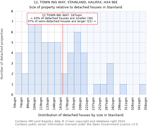 12, TOWN ING WAY, STAINLAND, HALIFAX, HX4 9EE: Size of property relative to detached houses in Stainland