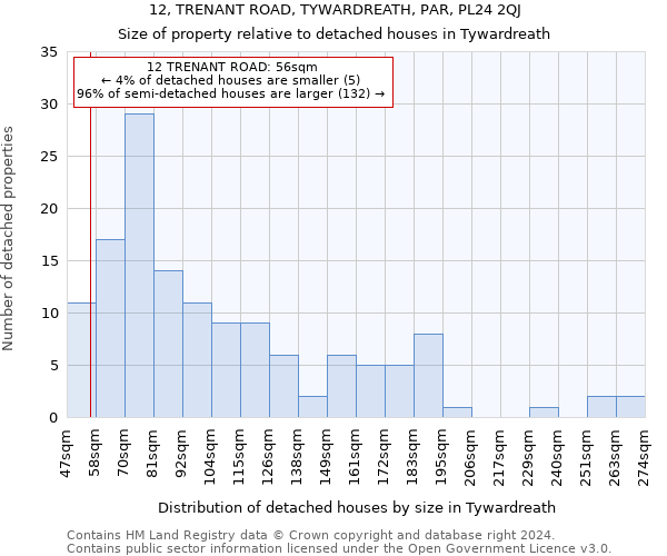 12, TRENANT ROAD, TYWARDREATH, PAR, PL24 2QJ: Size of property relative to detached houses in Tywardreath