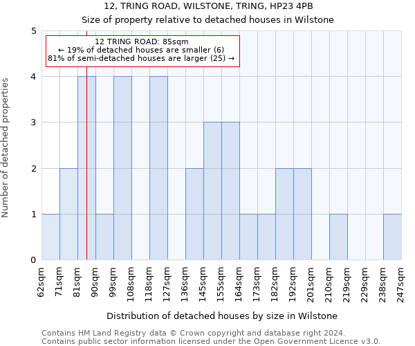 12, TRING ROAD, WILSTONE, TRING, HP23 4PB: Size of property relative to detached houses in Wilstone