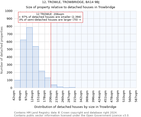 12, TROWLE, TROWBRIDGE, BA14 9BJ: Size of property relative to detached houses in Trowbridge