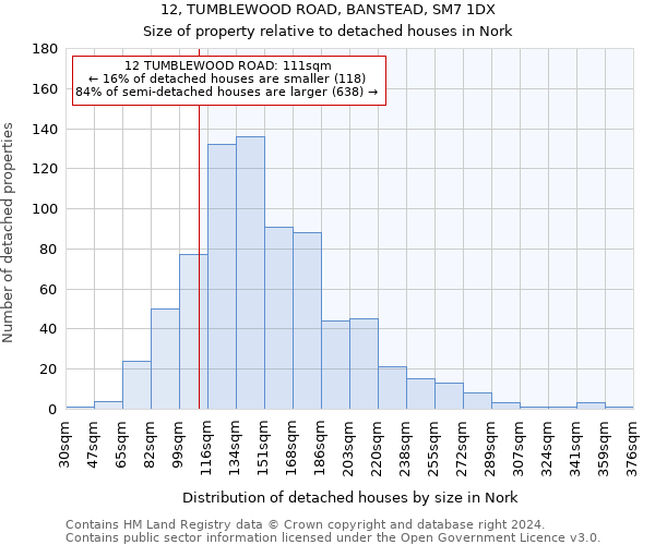 12, TUMBLEWOOD ROAD, BANSTEAD, SM7 1DX: Size of property relative to detached houses in Nork