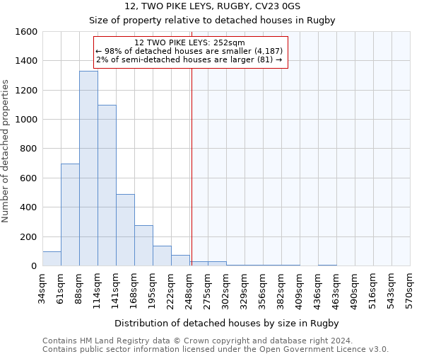 12, TWO PIKE LEYS, RUGBY, CV23 0GS: Size of property relative to detached houses in Rugby