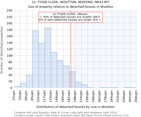 12, TYSOE CLOSE, WOOTTON, BEDFORD, MK43 9FY: Size of property relative to detached houses in Wootton