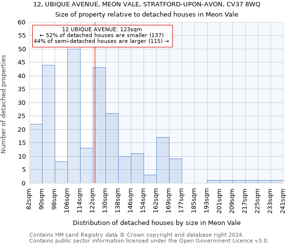 12, UBIQUE AVENUE, MEON VALE, STRATFORD-UPON-AVON, CV37 8WQ: Size of property relative to detached houses in Meon Vale