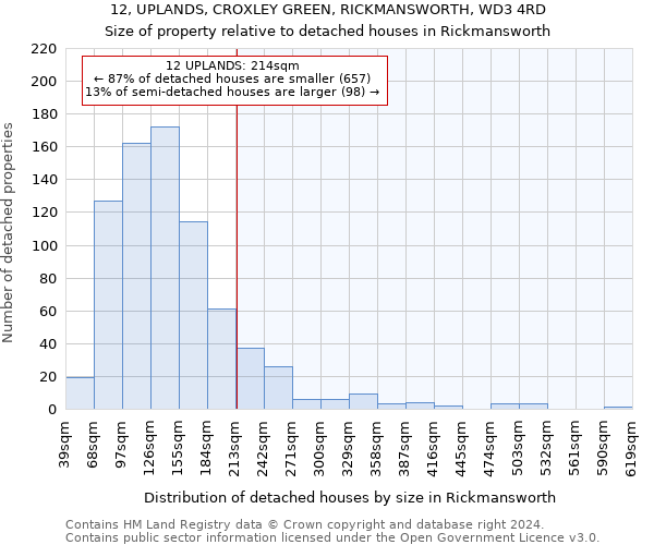 12, UPLANDS, CROXLEY GREEN, RICKMANSWORTH, WD3 4RD: Size of property relative to detached houses in Rickmansworth