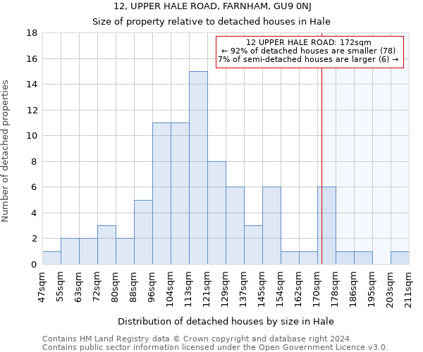 12, UPPER HALE ROAD, FARNHAM, GU9 0NJ: Size of property relative to detached houses in Hale