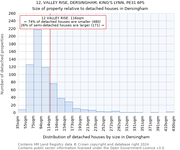 12, VALLEY RISE, DERSINGHAM, KING'S LYNN, PE31 6PS: Size of property relative to detached houses in Dersingham