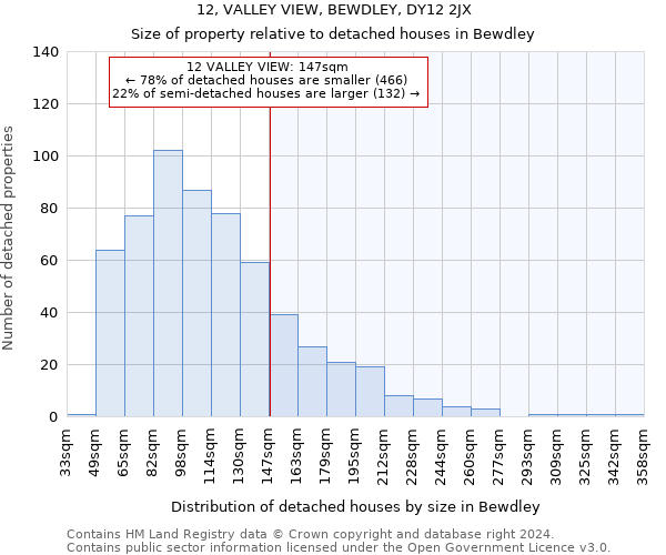 12, VALLEY VIEW, BEWDLEY, DY12 2JX: Size of property relative to detached houses in Bewdley