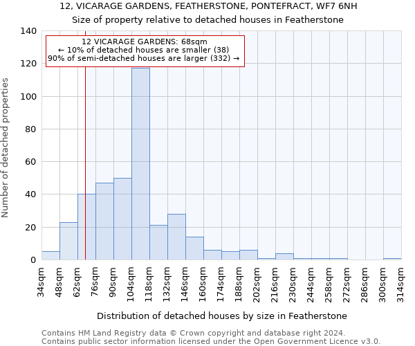 12, VICARAGE GARDENS, FEATHERSTONE, PONTEFRACT, WF7 6NH: Size of property relative to detached houses in Featherstone